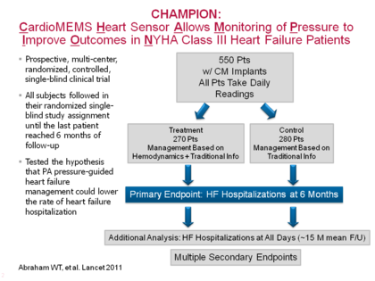 Ved en fejltagelse Emotion valse CHAMPION: CardioMEMS Heart Sensor Allows Monitoring of Pressure to Improve  Outcomes in NYHA Class III HF Patients - Background and Rationale for  Implantable Hemodynamic Monitoring - Hemodynamic Monitoring for Heart  Failure Patients