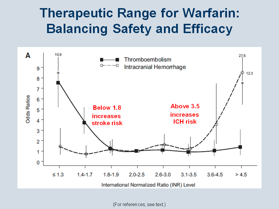 Buy Warfarin