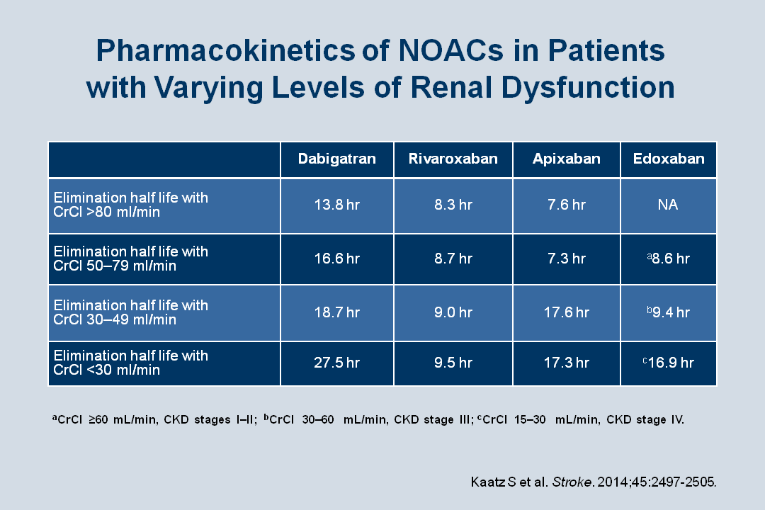 oral-anticoagulation-and-the-novel-oral-anticoagulants-noacs-where