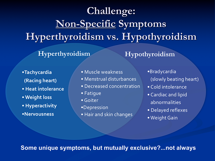 Challenge NonSpecific Symptoms Hyperthyroidism vs. Hypothyroidism