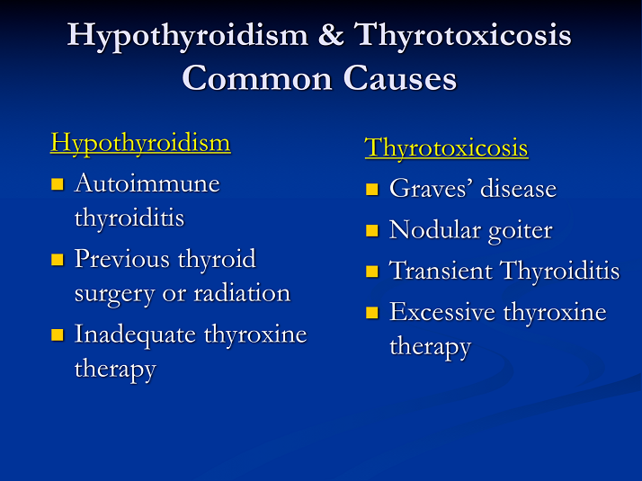 Hypothyroidism & Thyrotoxicosis Common Causes 2 Introduction to