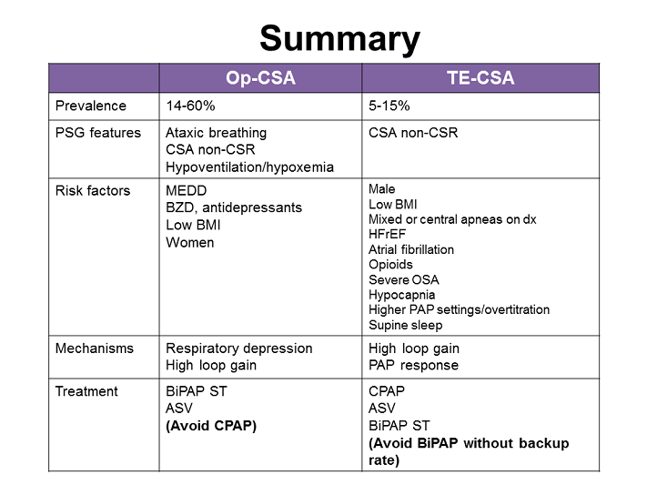 Summary (Continued) OpioidInduced Central Apnea and Treatment