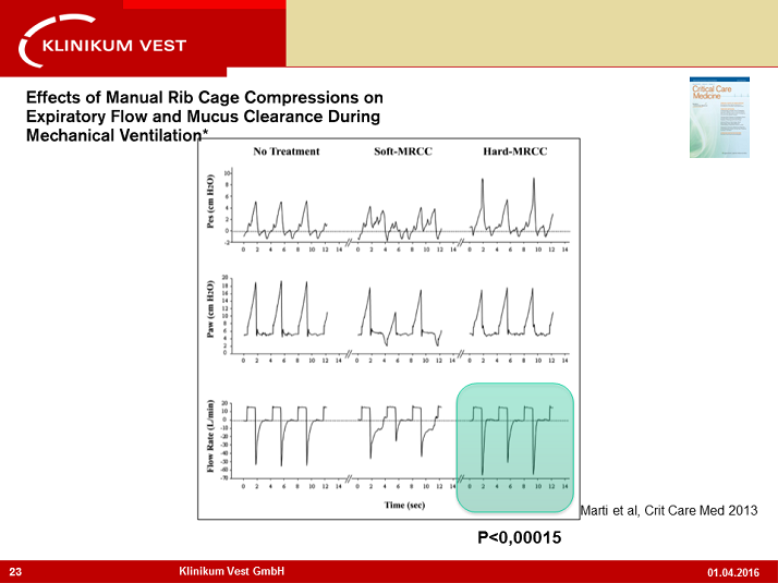 Effects Of Manual Rib Cage Compressions On Expiratory Flow And