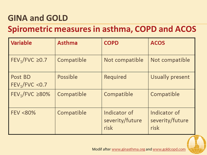 GOLD COPD 2017 Resource Center Activity Eight
