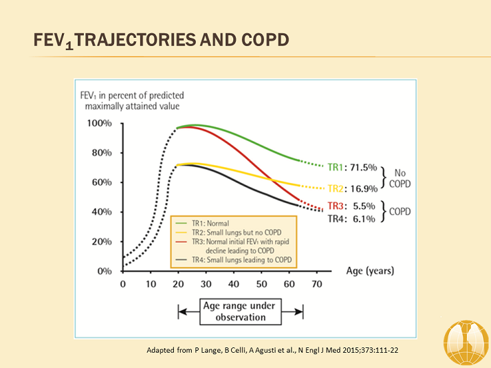 fev1-trajectories-and-copd-definition-and-overview-of-copd-gold