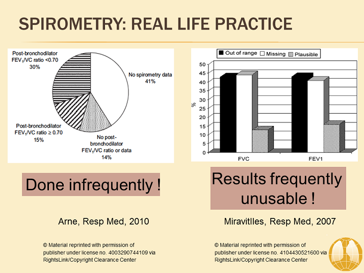 Spirometry Real Life Practice Diagnosis and Assessment of COPD