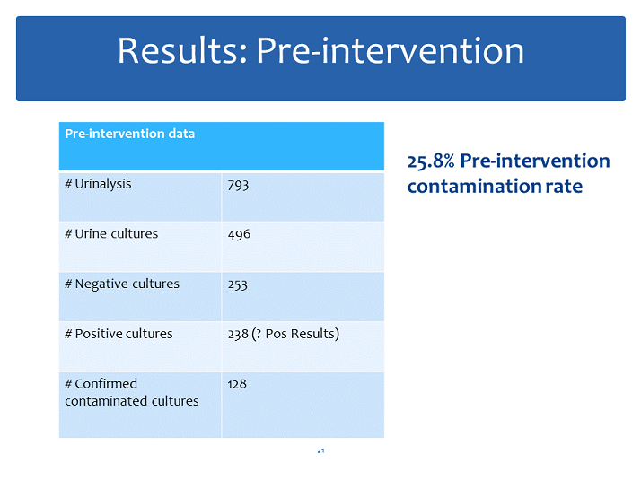 Results Preintervention Multicare Health System Quality Urine