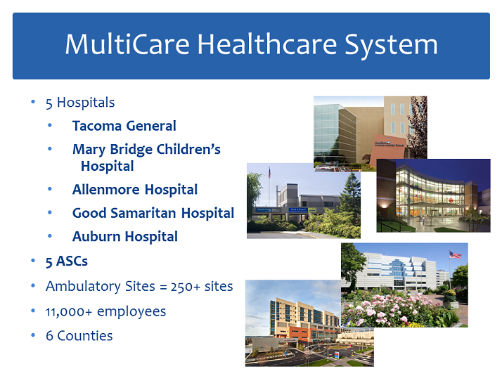 Multicare Health System Quality Urine Samples and Clinical, Process