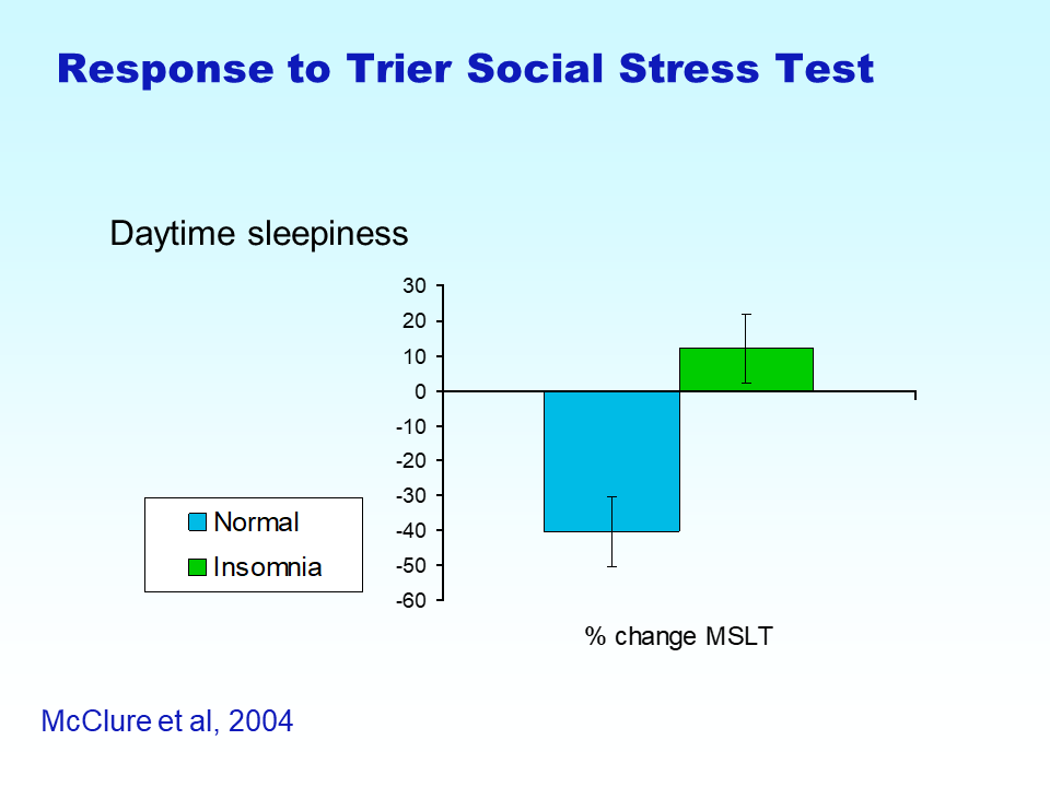 Educational Centre Recognition Of Sleep Quality Sleep Disorders