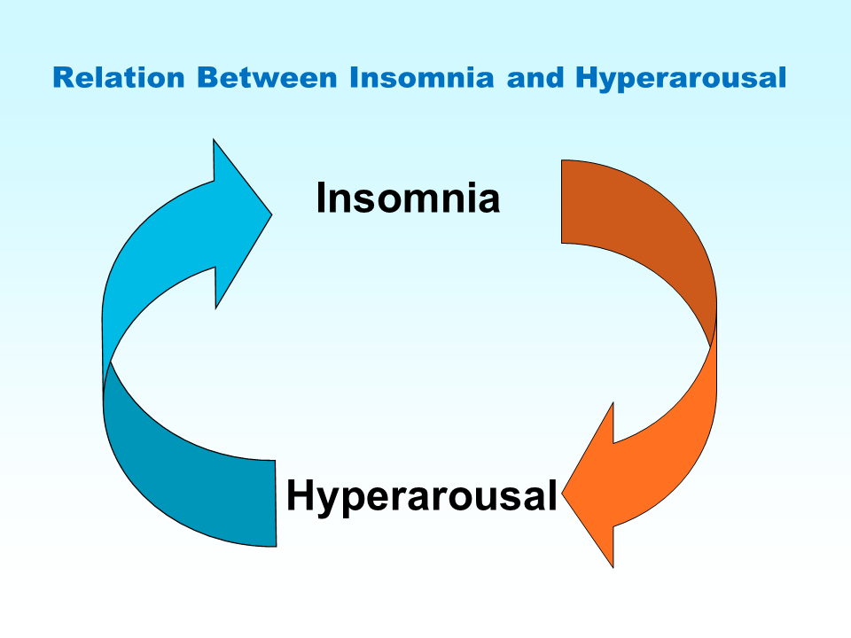 Educational Centre Recognition Of Sleep Quality Sleep Disorders