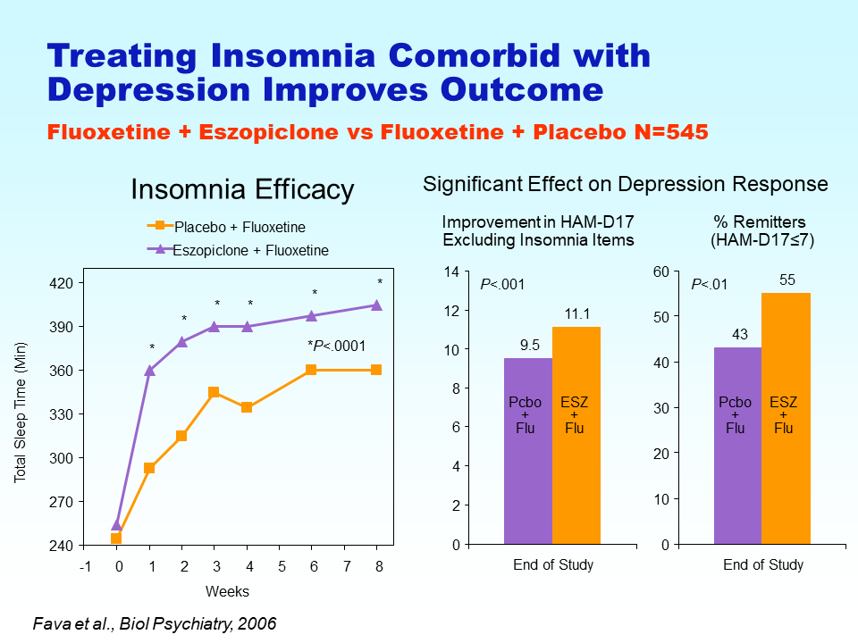 Educational Centre Recognition Of Sleep Quality Sleep Disorders