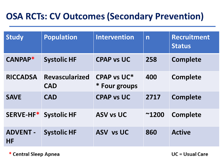 Educational Centre Recognition Of Sleep Quality Sleep Disorders