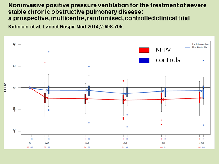 Kohnlein Clinical Trial A Prospective, Multicentre, Randomised