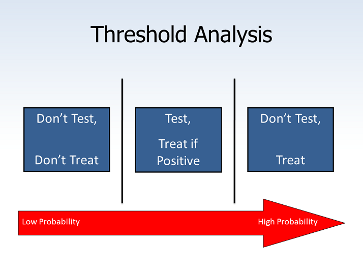 threshold-analysis-d-dimer-testing-in-emergency-settings