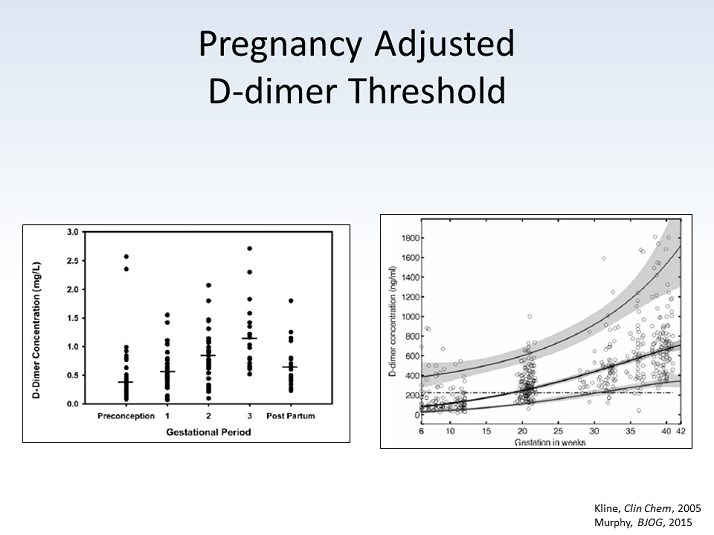 Pregnancy Adjusted Ddimer Threshold Ddimer Testing in Emergency
