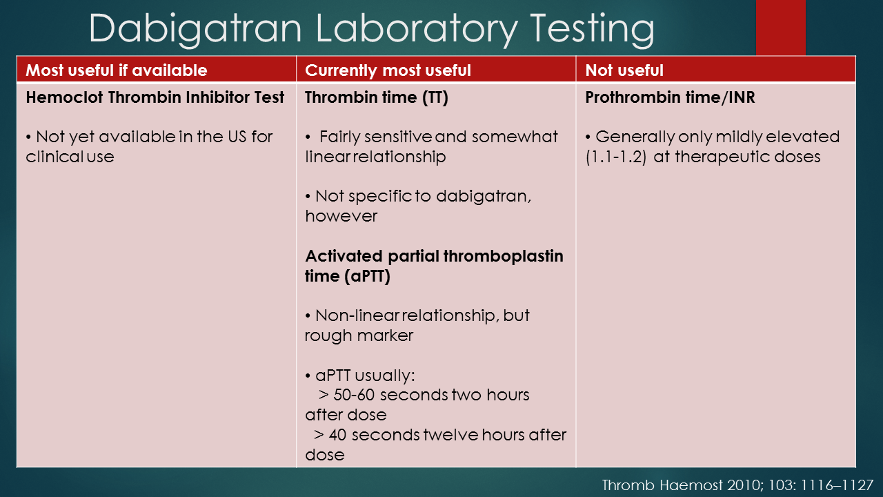 Evolving Practice Role of AntiFactor Xa Testing in Modern Anticoagulation