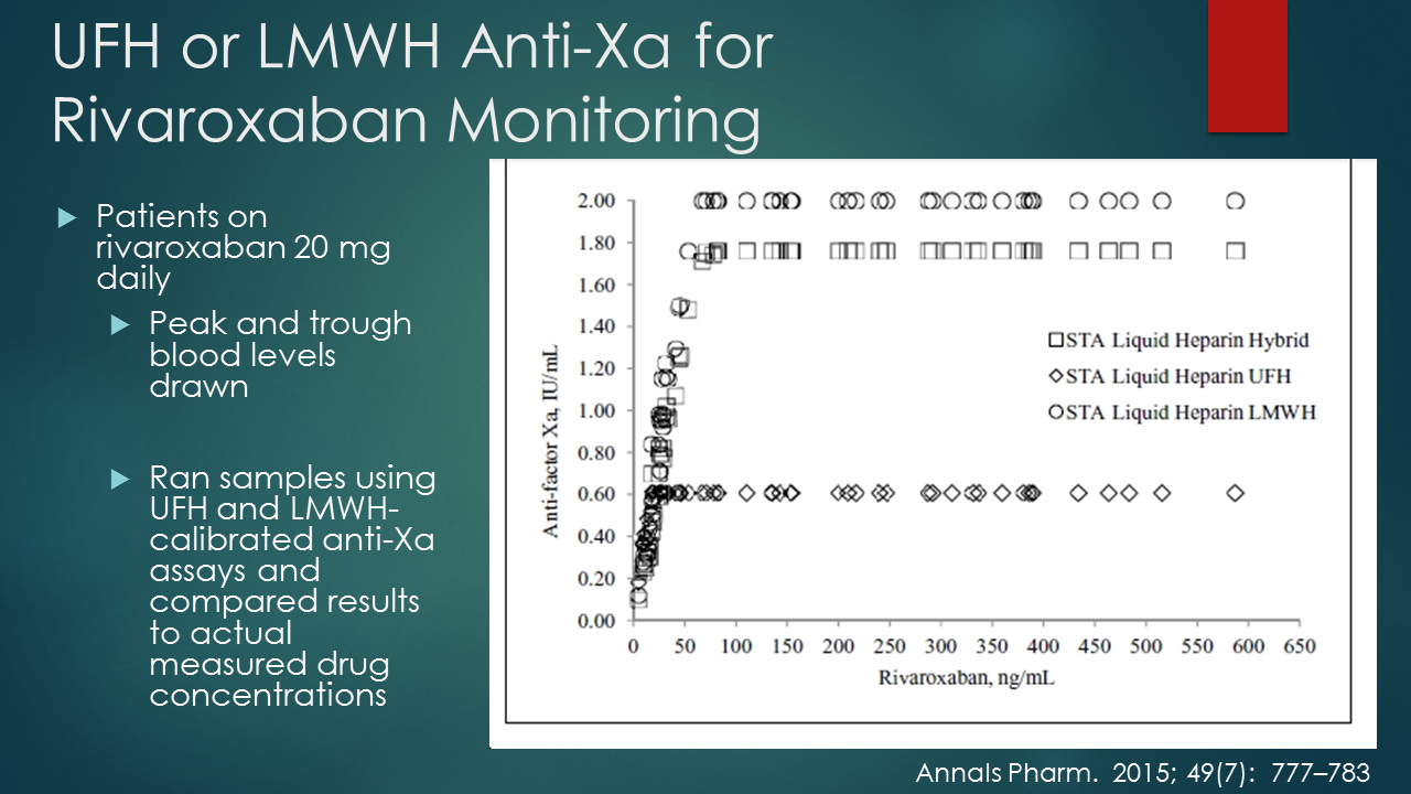 Evolving Practice Role of AntiFactor Xa Testing in Modern Anticoagulation