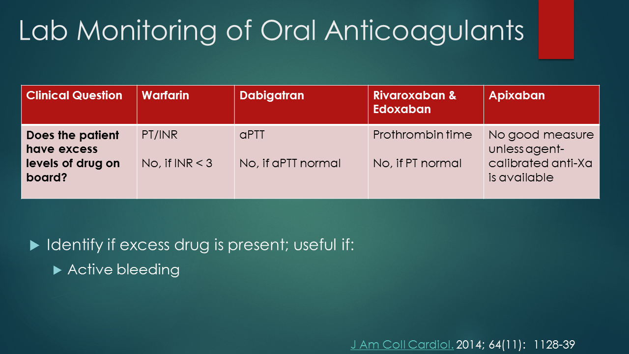 Evolving Practice Role of AntiFactor Xa Testing in Modern Anticoagulation