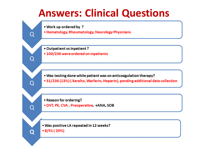 Answers Clinical Questions Lupus Anticoagulant (LA) Choosing the Right Testing Strategy