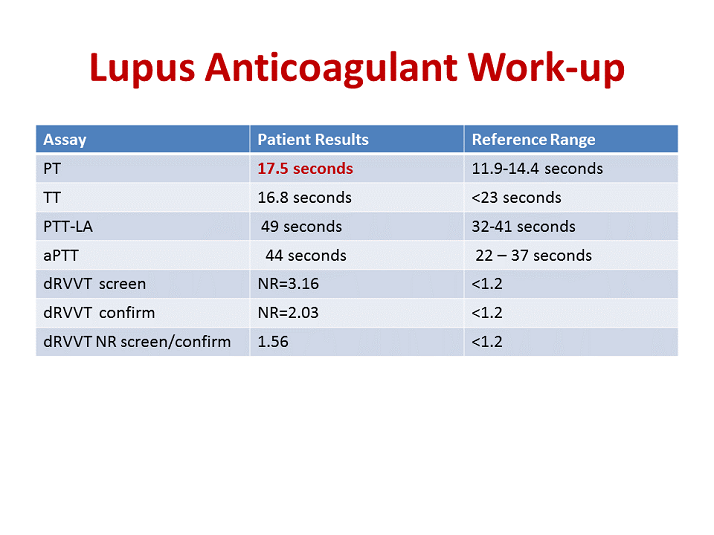 Lupus Anticoagulant Work Up Chart Lupus Anticoagulant LA