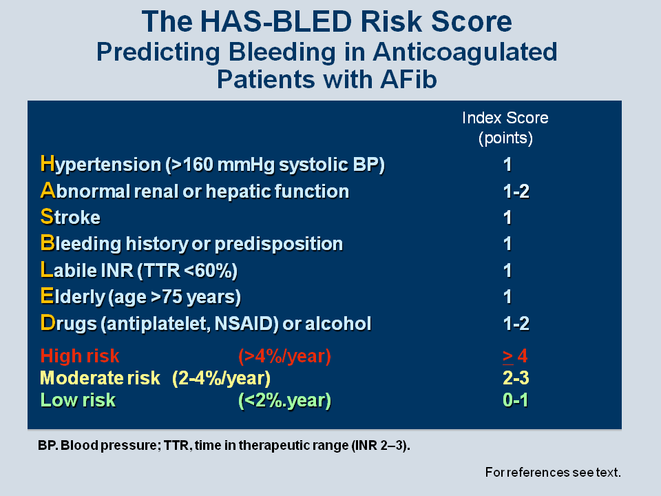 Шкала оценки риска кровотечений has Bled. Риск кровотечения по шкале has-Bled. Has Bled шкала интерпретация. Риск кровотечения по шкале has-Bled калькулятор.