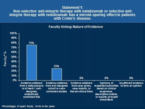 Graph for Faculty Voting: Nature of Evidence