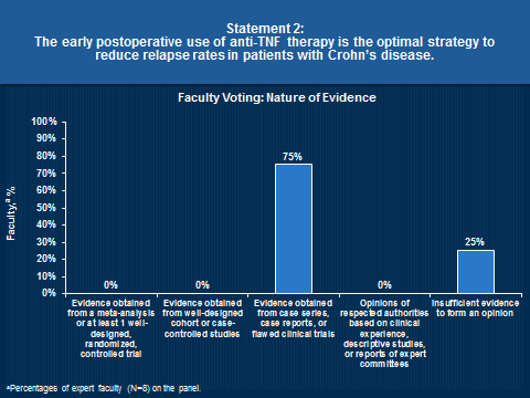 Graph for Faculty Voting: Nature of Evidence