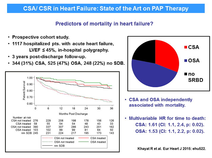 Predictors of Mortality in Heart Failure? Managing Sleep Disordered