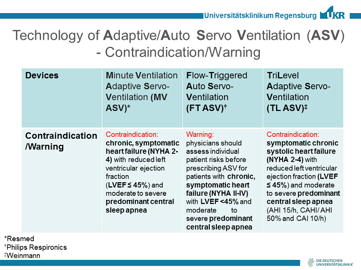 Contraindication / Warning - Technology of Servo Ventilation - Activity ...
