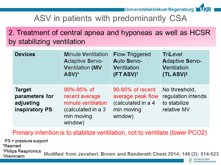 What Is Adaptive Servo Ventilation