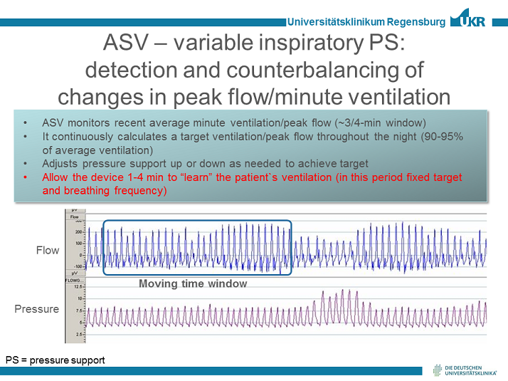 Detection and counterbalancing of changes in peak flow / minute ventilation Technology of