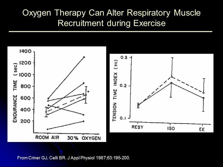 Oxygen Therapy Can Alter Respiratory Muscle Recruitment during Exercise