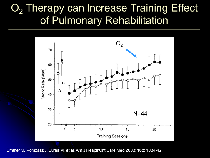 Oxygen Therapy can Increase Training Effect of Pulmonary Rehabilitation