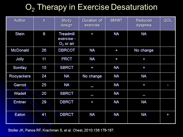 Oxygen Therapy in Exercise Desaturation Ambulatory Home Oxygen What