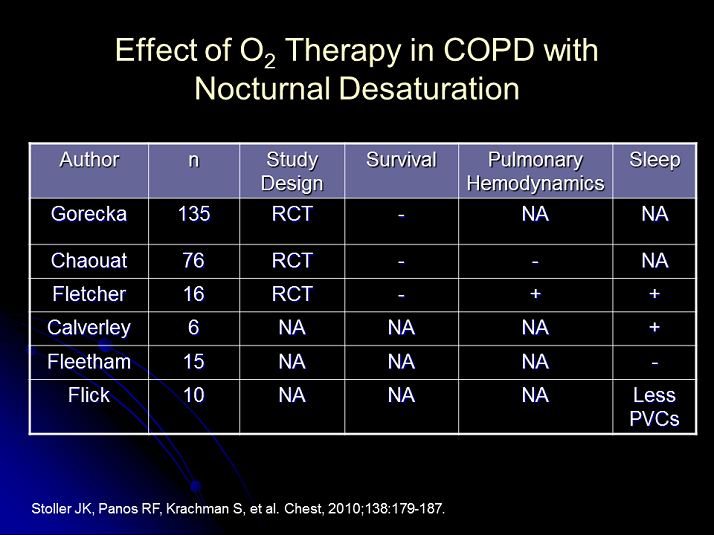 Effect of Oxygen Therapy in COPD with Nocturnal Desaturation