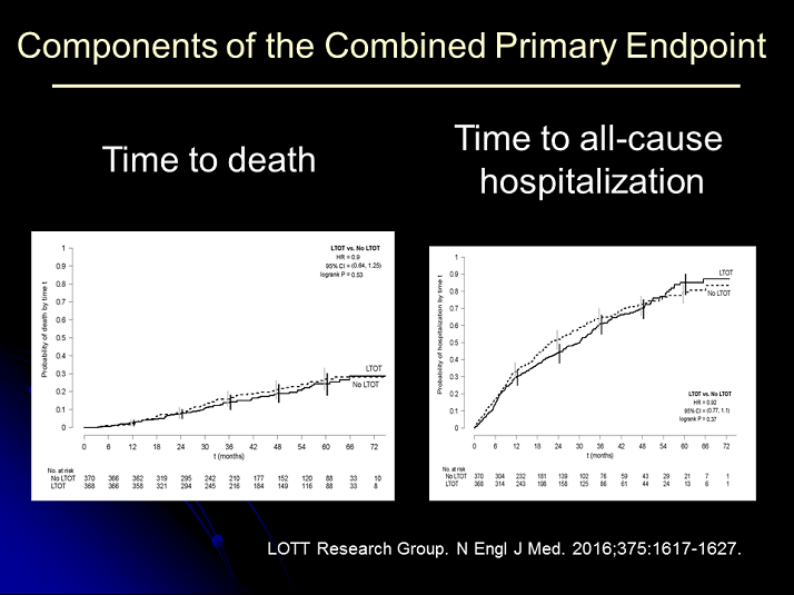 Components of the Combined Primary Endpoint - Ambulatory Home Oxygen ...