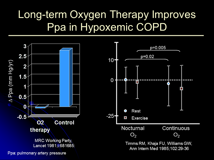 Long Term Oxygen Therapy Improves Ppa in Hypoxemic COPD Ambulatory