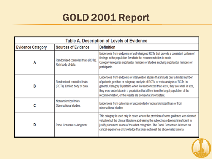 GOLD 2001 Report Table A. Description of Levels of Evidence