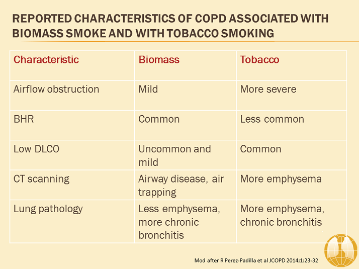 Reported characteristics of COPD associated with biomass smoke and with tobacco smoking