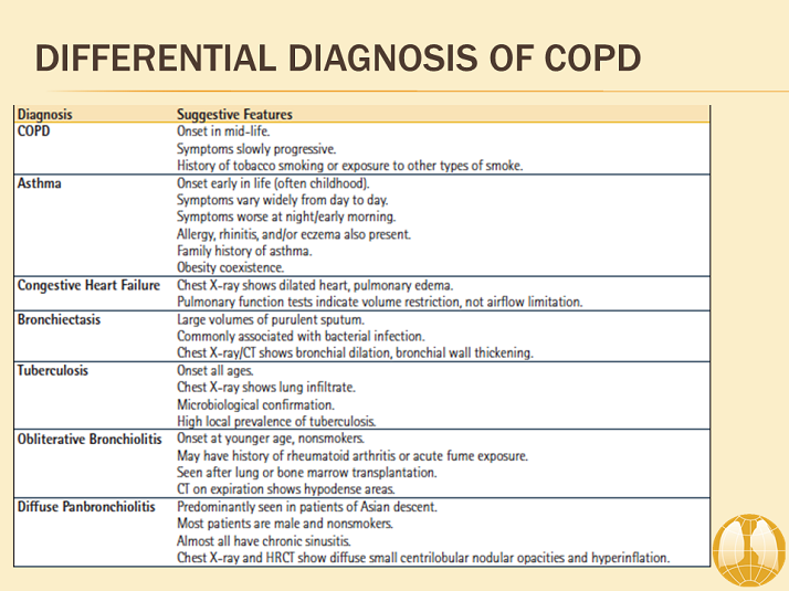 Differential Diagnosis Of Copd Download Scientific Di vrogue.co