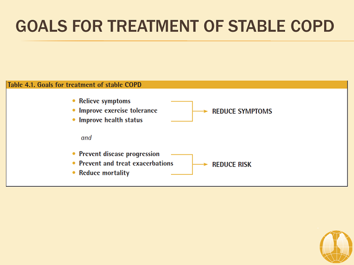 Goals for Treatment of Stable COPD Management of Stable COPD GOLD