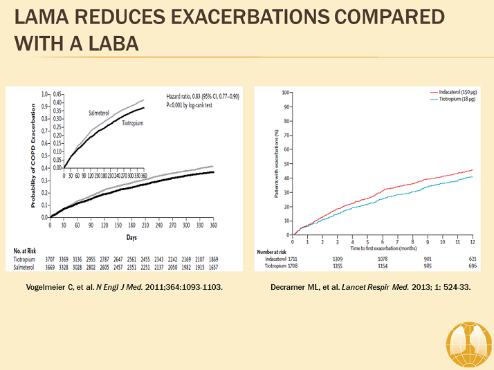 LAMA reduces exacerbations compared with a LABA - Management of Stable ...