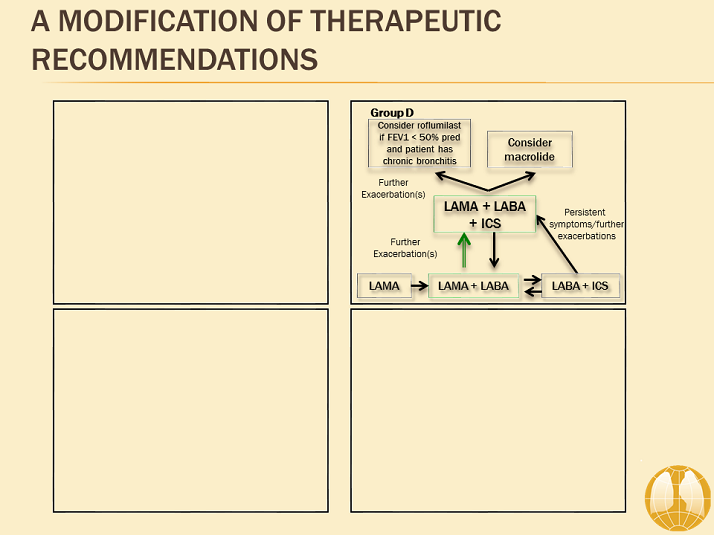 LAMA + LABA + ICS - Management of Stable COPD - GOLD COPD 2017 Resource ...