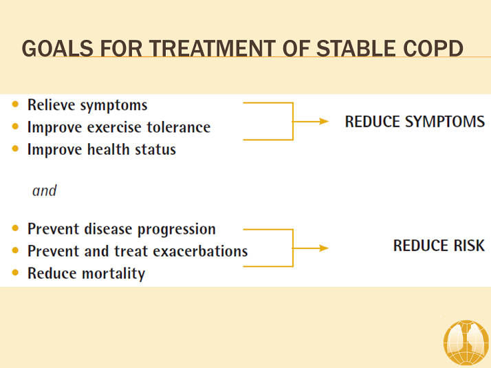 Goals for Treatment of Stable COPD Overview of Therapeutic Options