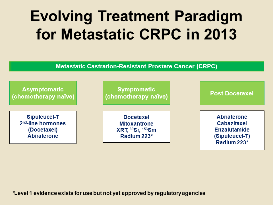 Metastatic Castrate Resistant Prostate Cancer Management