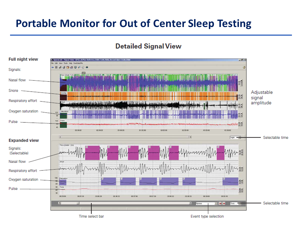 Educational Centre:Recognition of Sleep Quality, Sleep Disorders and ...