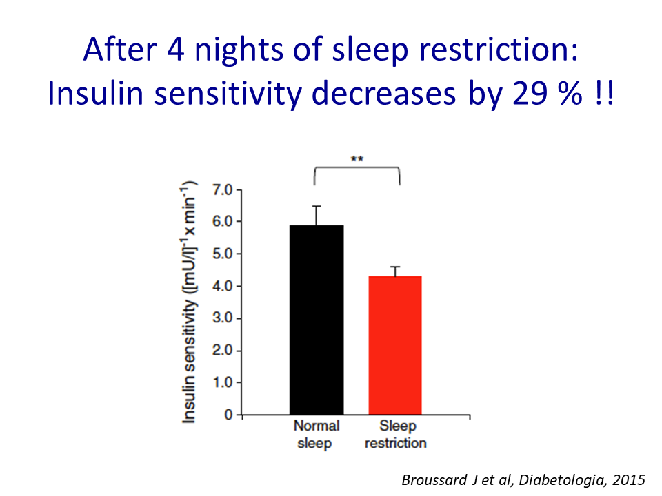 Educational Centre:Recognition of Sleep Quality, Sleep Disorders and ...