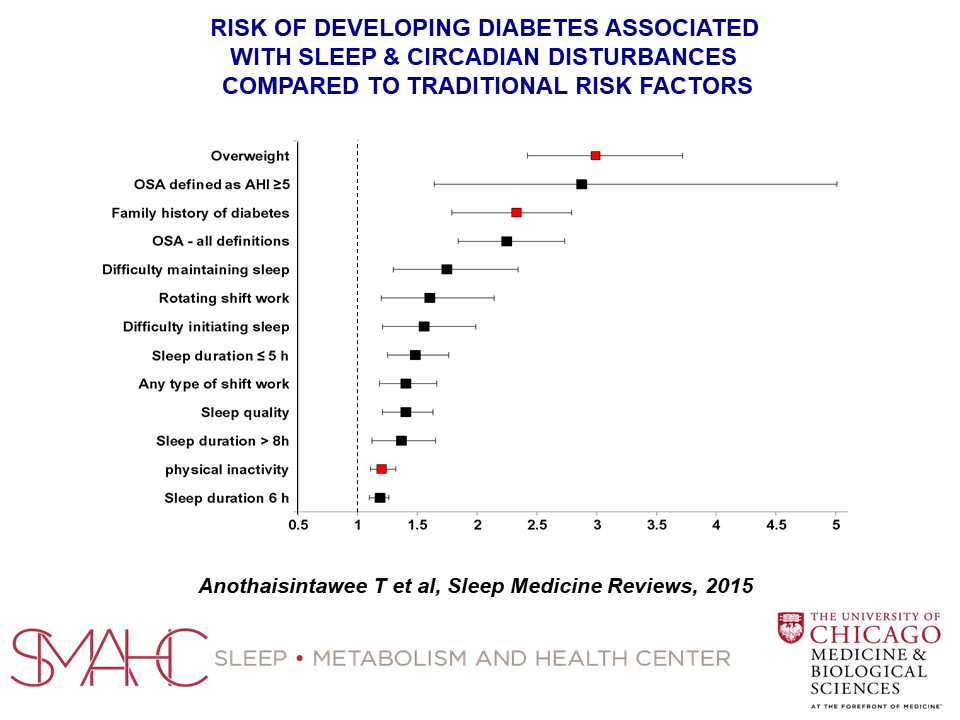 Educational Centre:Recognition of Sleep Quality, Sleep Disorders and ...