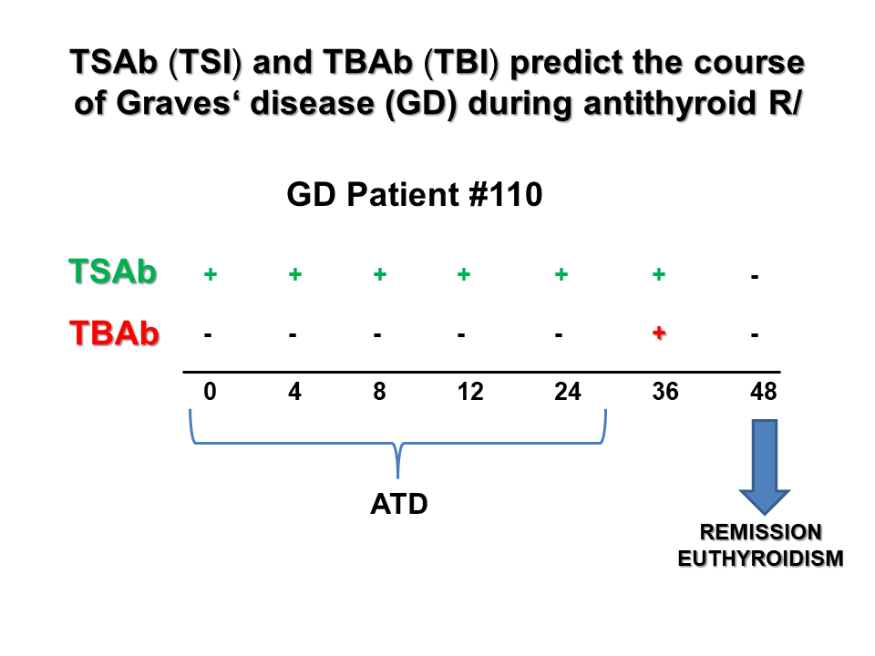 TSH Receptor Antibodies - Relevance and Clinical Utility