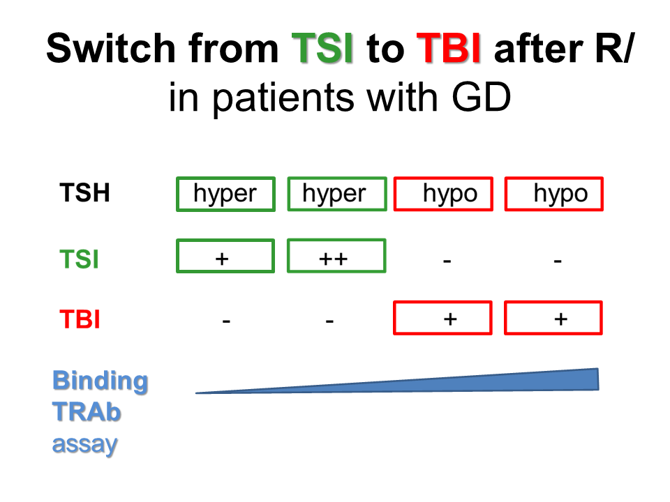 TSH Receptor Antibodies Relevance and Clinical Utility